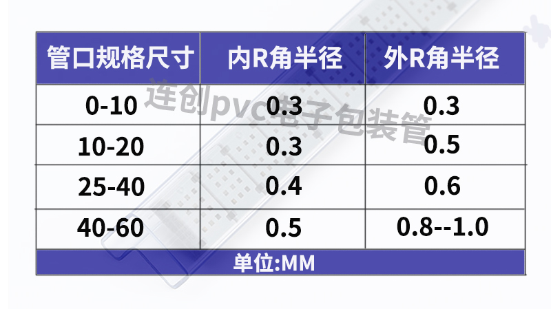 pvc電子包裝管